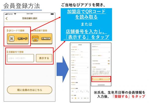 会員登録方法