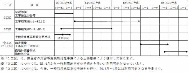 スケジュール