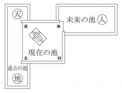 池平面図