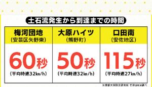 学び３