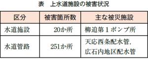 上下水道施設被害状況