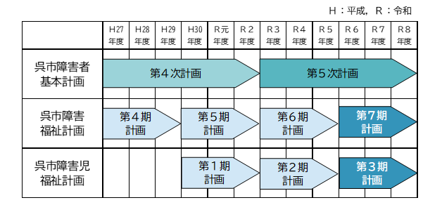 計画の期間