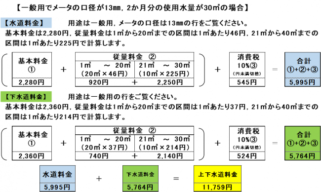 上下水道料金計算例