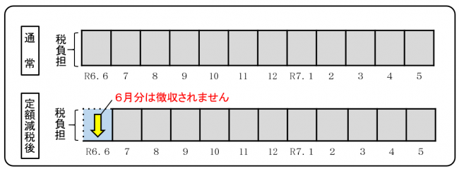 特別徴収