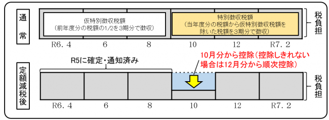 公的年金