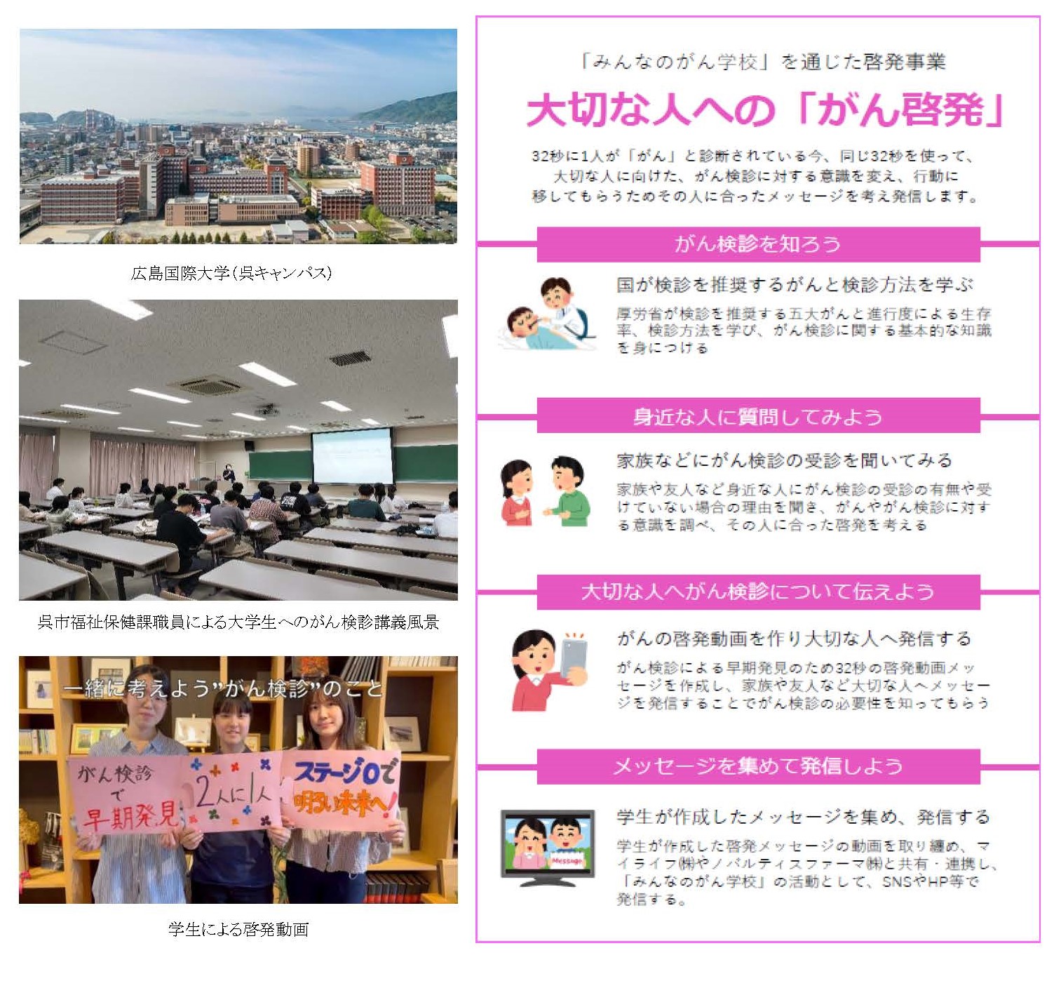 広島国際大学の取組概要