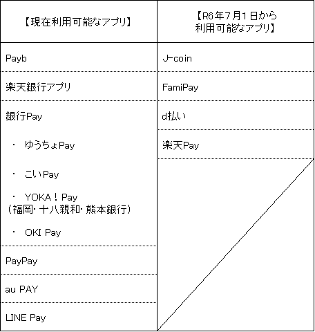 アプリ一覧表