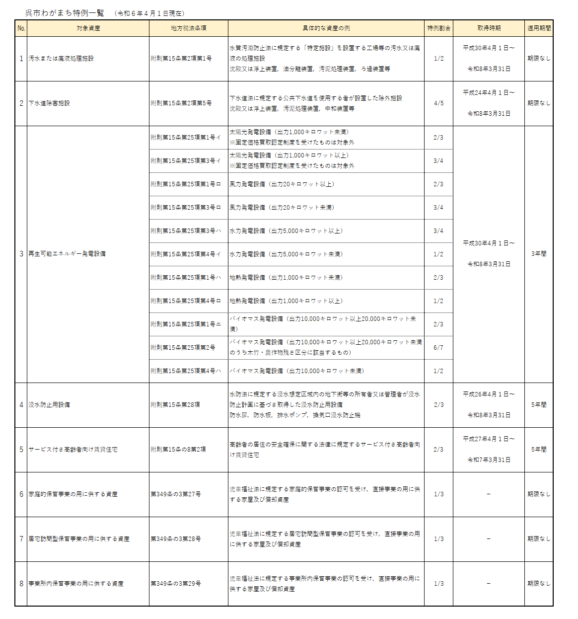 わがまち特例