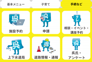 手続など
