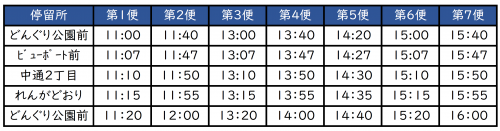 運行ダイヤ