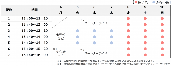 スケジュール