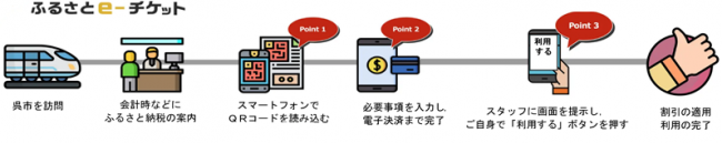 図解