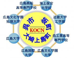 OCNイメージ