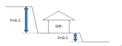 がけ地とは