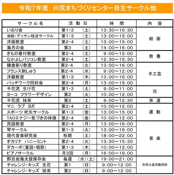 サークル一覧（令和7年度版）