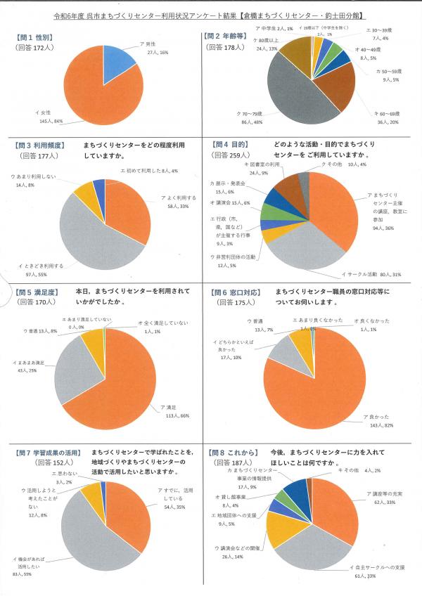グラフ3