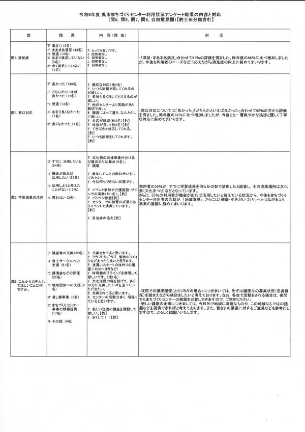 回答1