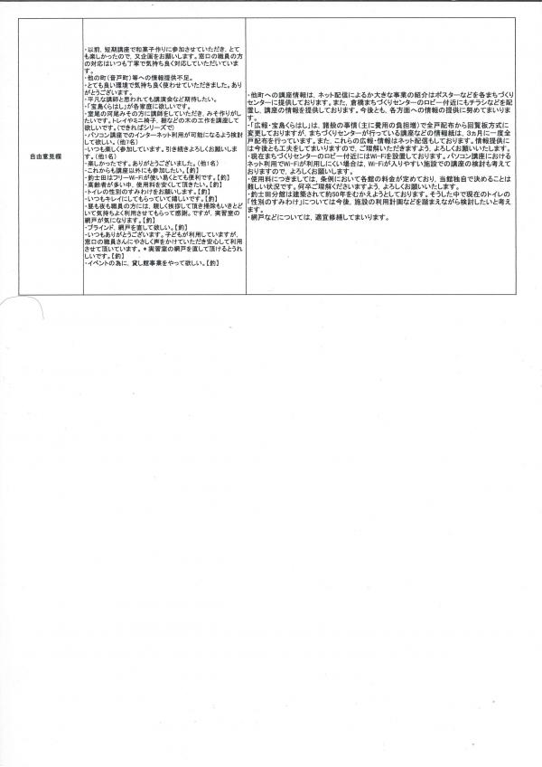 回答2