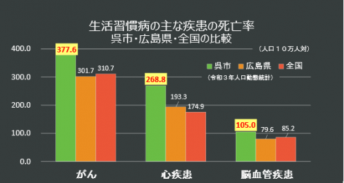 グラフ