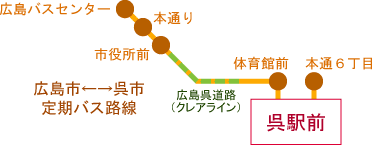 バス路線図解