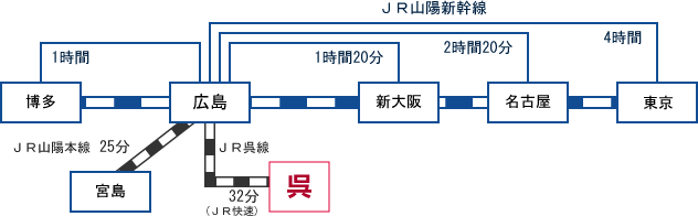 電車・新幹線アクセス図