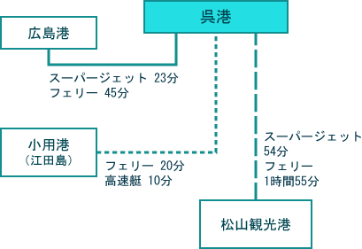 船アクセス図