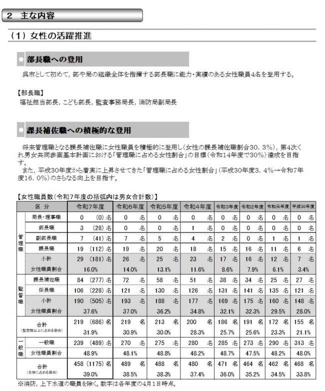 R7年度呉市人事異動2