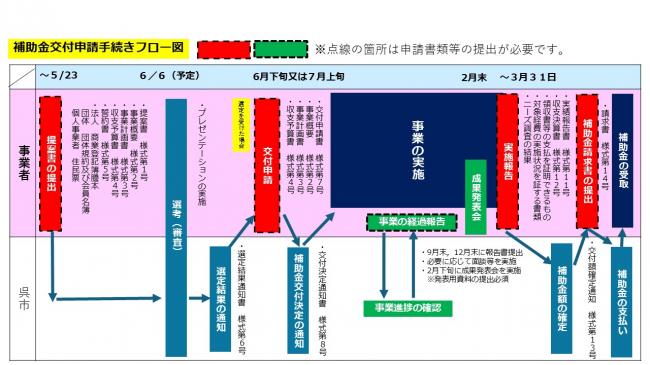 スケジュール