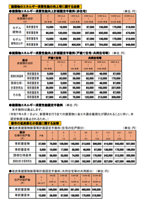 呉手数料周知チラシ2