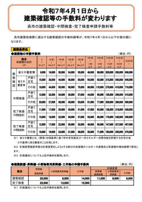 呉手数料周知チラシ1