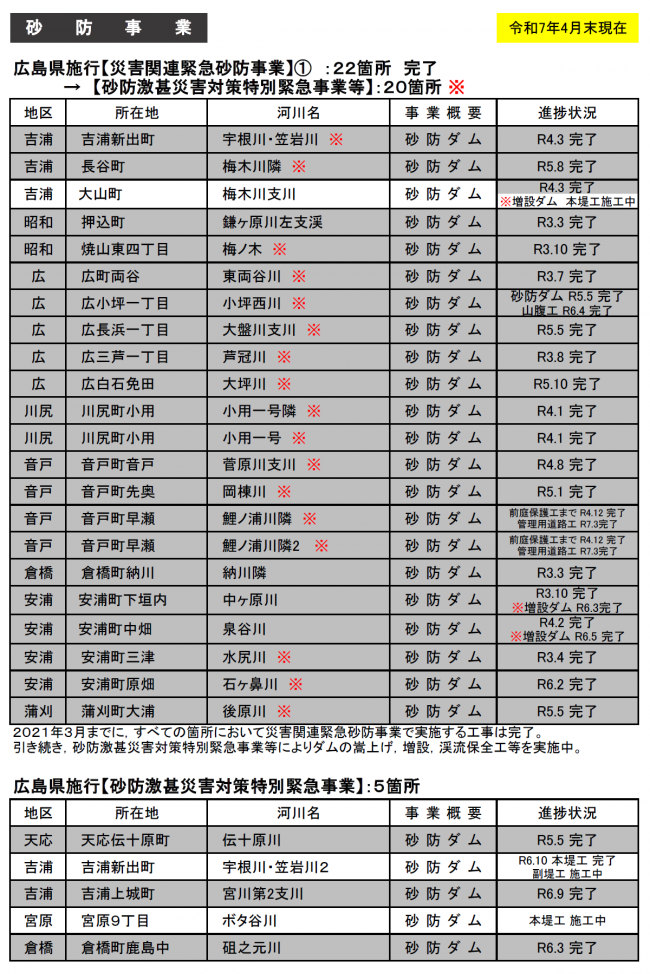 県砂防