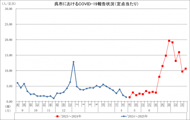 コロナグラフ