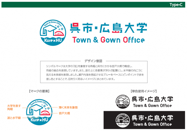 デザインC