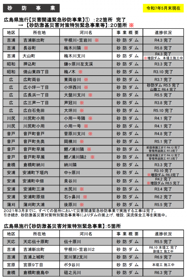 県砂防