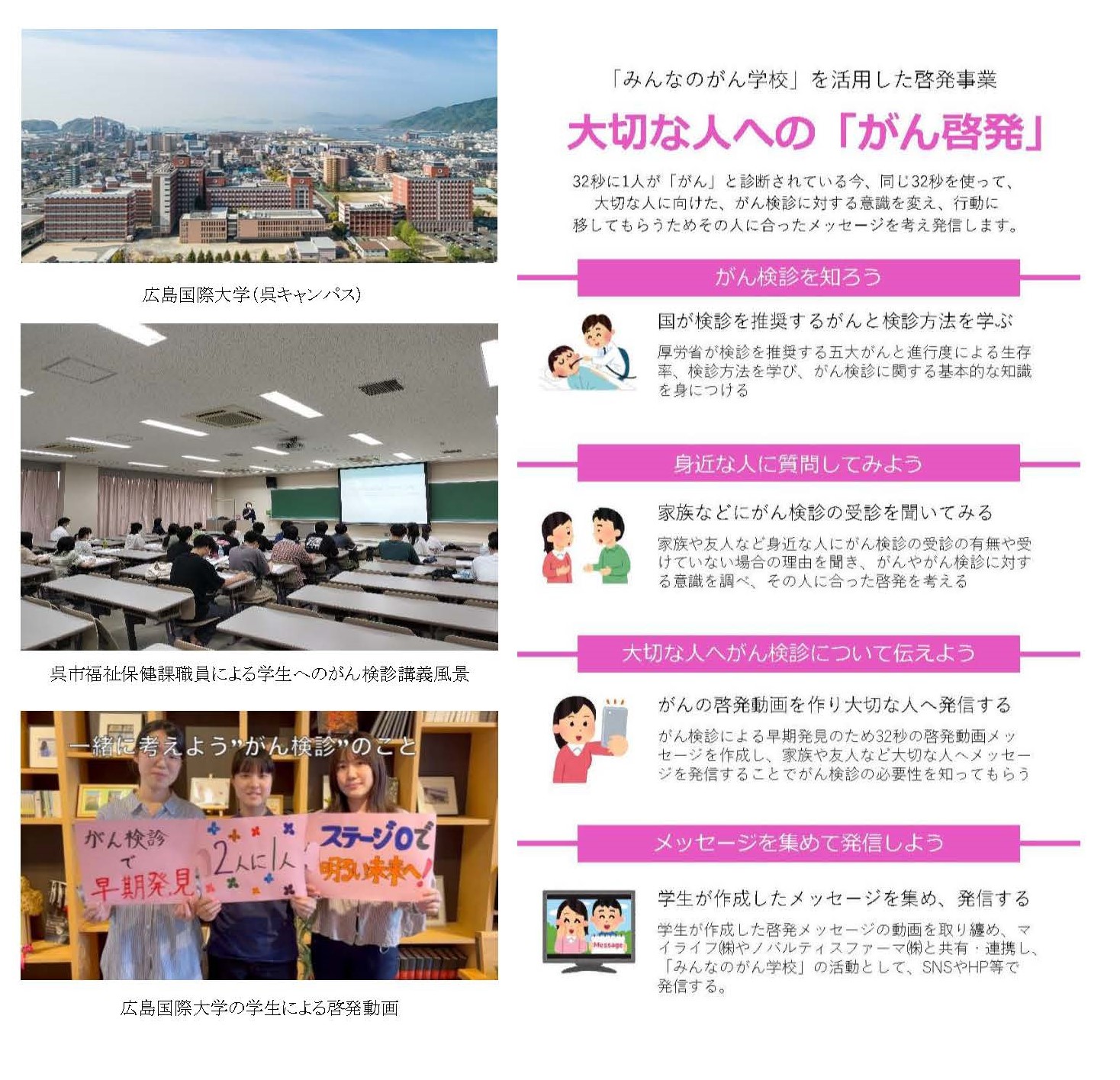 取り組み紹介に関する図解