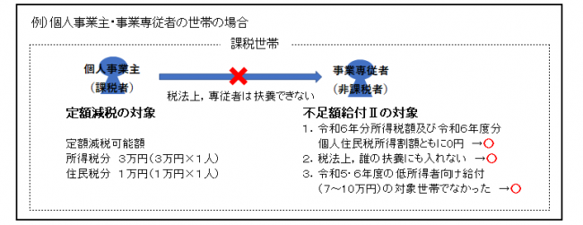 専従者の例