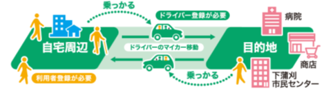 公共ライドシェアの仕組み