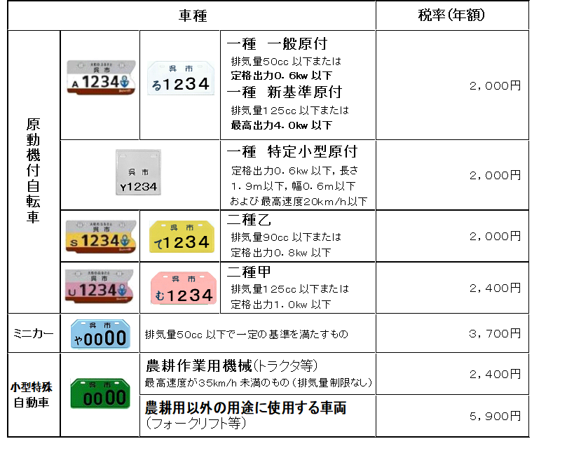 登録（廃車）手続きを呉市で行う車両の税額一覧