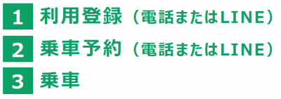 乗車予約の手順