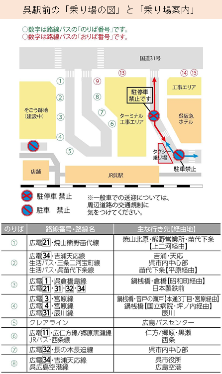 呉駅前のバス・タクシーの乗り場変更図