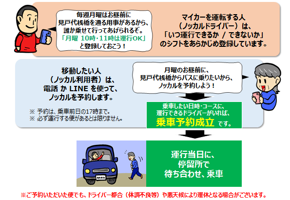 ノッカル下蒲刈の概要
