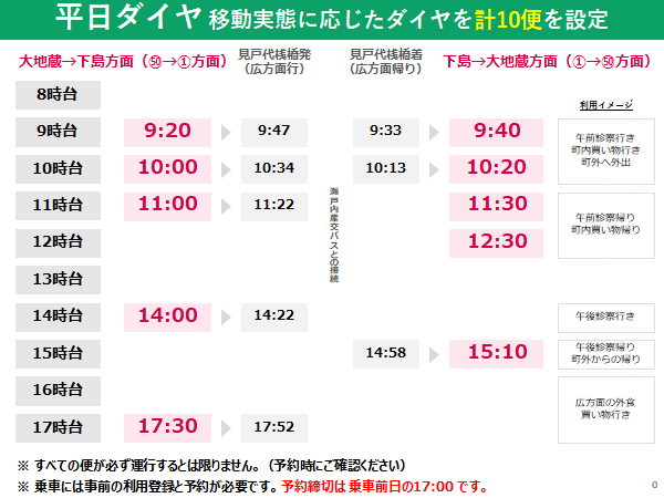 運行ダイヤ（平日）
