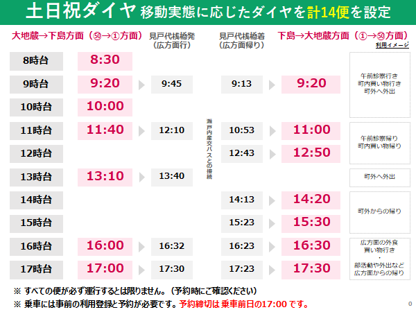 運行ダイヤ（土日祝）