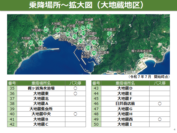乗降場所５