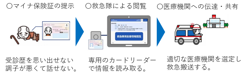 マイナの流れ