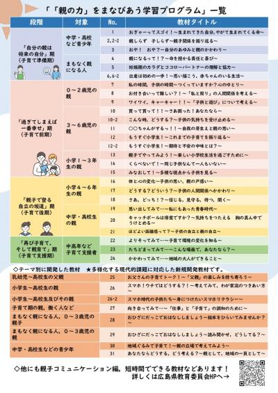 令和7年度親プロチラシ（裏）