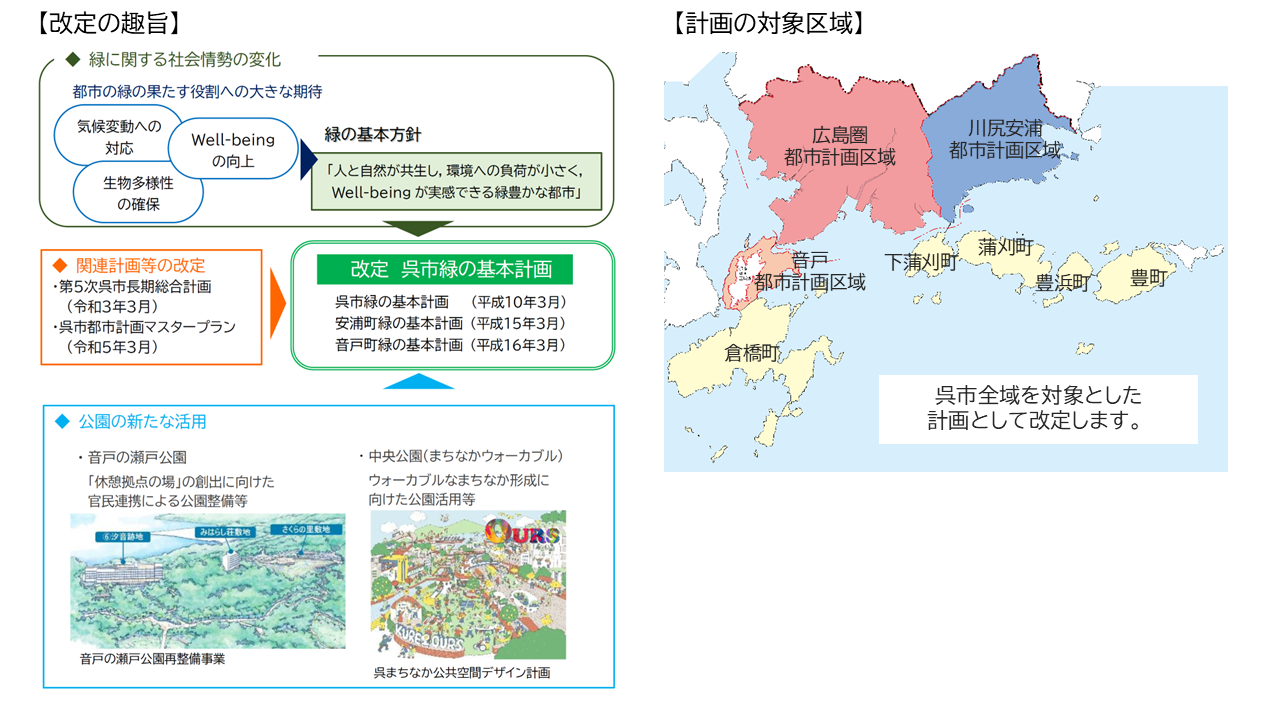 改定の趣旨と対象区域