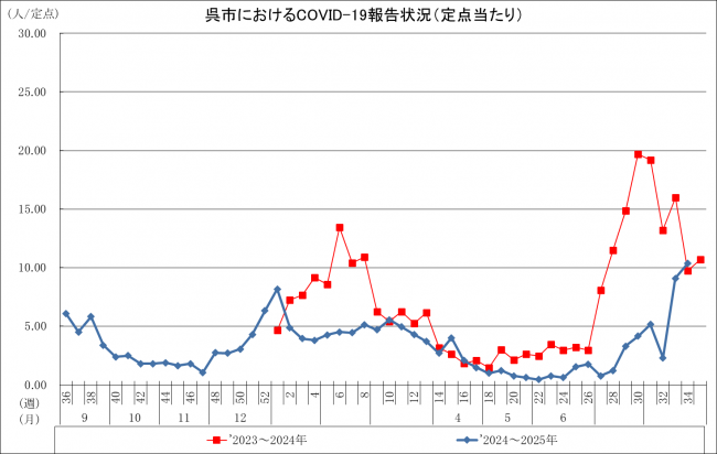 コロナグラフ