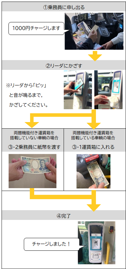 車内現金チャージ方法画像