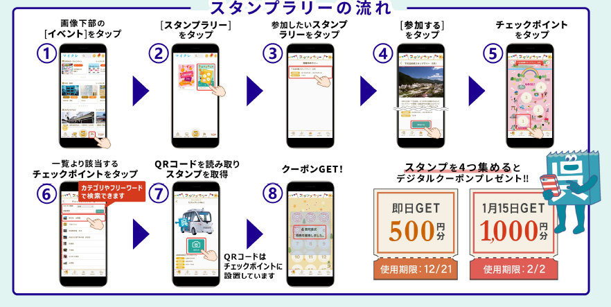 スタンプラリーの流れ